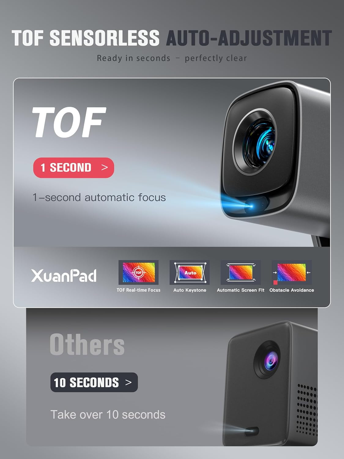 Smart projector with Netflix and 4K support showcasing TOF sensorless auto-adjustment features