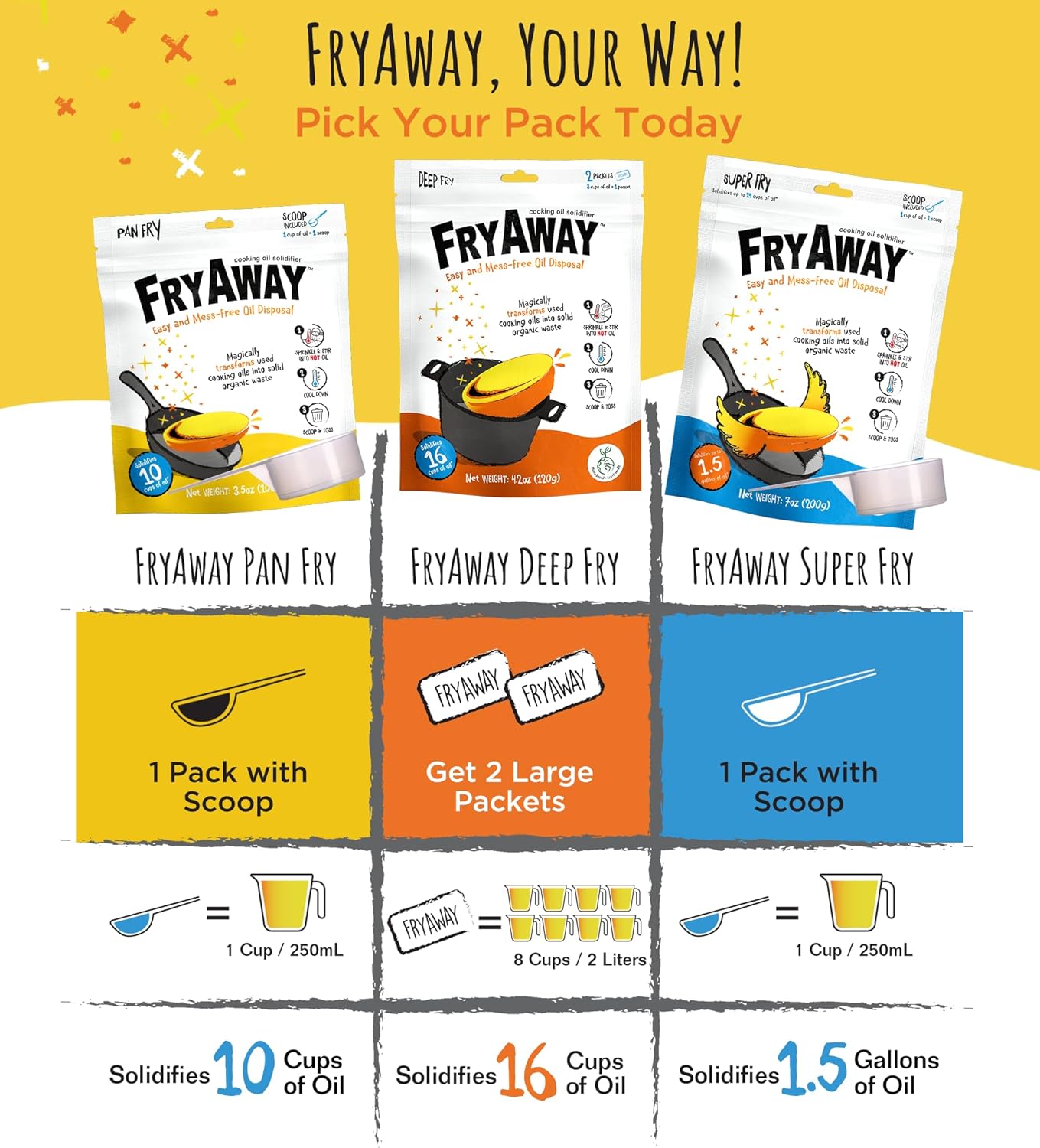 oil solidifier for cooking disposal